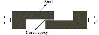 The adhesion test geometry for tensile test.