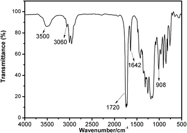 The infrared spectrum of EIA.