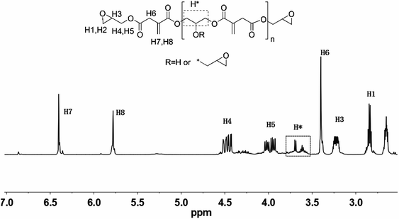 The 1H-NMR spectrum of EIA.