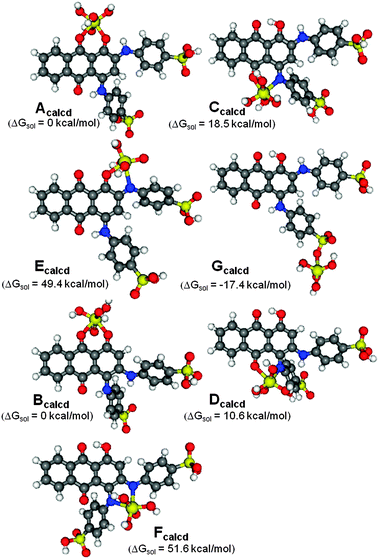 Gas-phase optimized ground state structures of Ti(OH)4–ABBB complexes used to model the possible coordination modes of structural isomers of ABBB to the TiO2 nanoparticle surface. Structures Acalcd, Ccalcd, Ecalcd and Gcalcd are the Ti–ABBB complexes with the meta-isomer and structures Bcalcd, Dcalcd and Fcalcd are with the ortho-isomer of ABBB. Only the para-position of sulfonate group has been investigated. The relative free energies in solution (kcal mol−1) with respect to Acalcd for Ccalcd, Ecalcd and Gcalcd; Bcalcd for Dcalcd and Fcalcd.