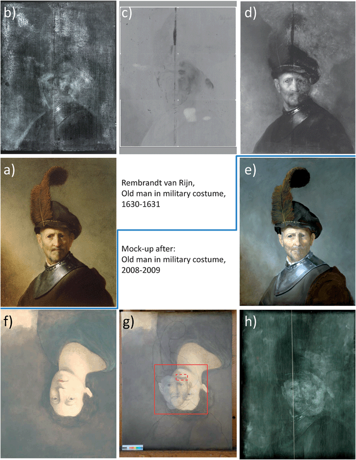 (a) Rembrandt van Rijn, Old Man in Military Costume, 1630-31, oil on panel (50.8 × 66 cm), The J. Paul Getty Museum, Los Angeles, 78.PB.246. (b) X-radiograph, (c) montage of six NAA image plates acquired 8.4 days after activation, exposure 2.5 days; (d) infrared reflectogram acquired using Inframetrics Infracam (PtSi), 1000–2500 nm; (e) final mock-up painting subject to this study; (f) recreation of the hidden portrait, (g) recreation of the hidden portrait with a sketch of the final portrait above, and (h) radiograph of the mock-up painting. In (g) the areas investigated in more detail are indicated by red lines. The solid lines indicate the scan of the whole facial area, while the dashed lines indicate the detailed high resolution investigations.