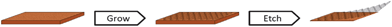 A schematic of graphene growth and removal from metal surfaces.