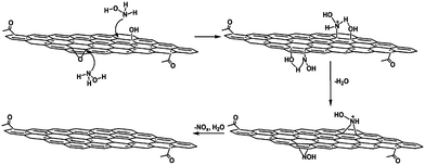 Schematic of the proposed mechanism for the reduction of GO by hydroxylamine. (Reproduced with permission from ref. 87.)