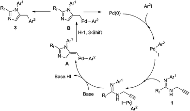 Proposed mechanism for the formation of 2,5-disubstituted imidazoles.