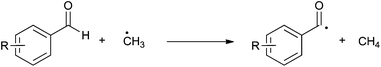 Isodesmic scheme used for calculating Bond Dissociation Energies (BDE's) for acyl radical formation.