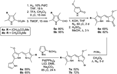 Synthesis of prodigiosenes 8a and 8b.