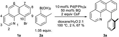 Suzuki–Miyaura cross-coupling reaction with BQ.