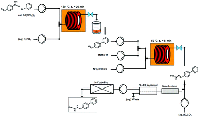 Overview of the three-step continuous flow synthesis of biaryl hydrazine intermediate of Atazanavir (3).