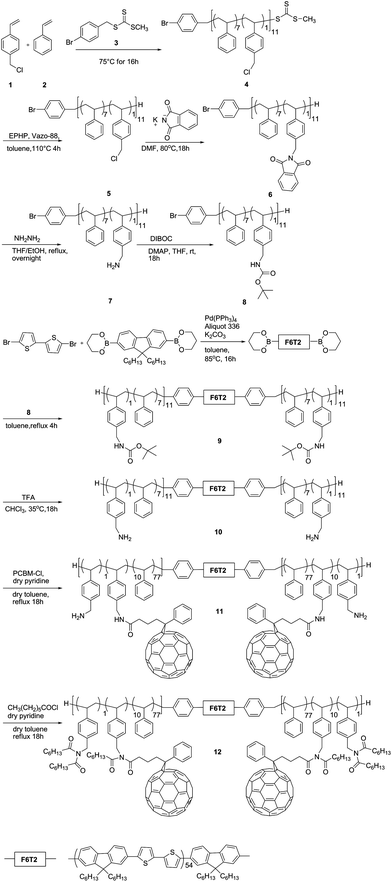 Synthetic procedure for the rod–coil block copolymer.