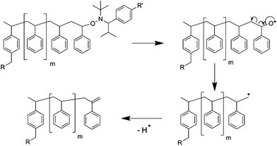 Schematic representation of the proposed mechanism for the chain-end degradation of the polymer (formation of series C).