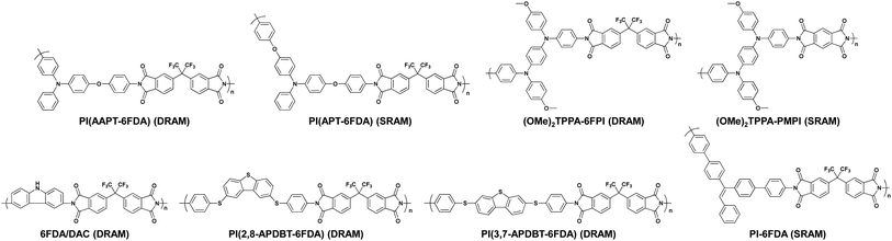 Chemical structures of the PIs showing volatile DRAM and SRAM properties.