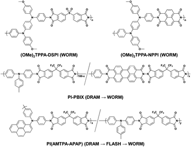 Chemical structures of PIs showing non-volatile characteristics.