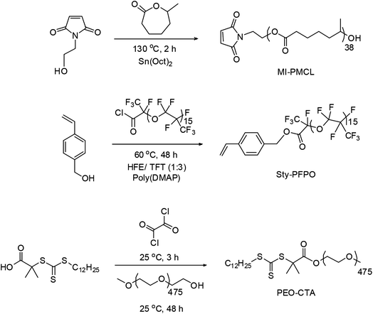 Synthesis of the three polymer building blocks used in this study; MI-PMCL and Sty-PFPO macromonomers (MMs) and PEO chain transfer agent (PEO–CTA).