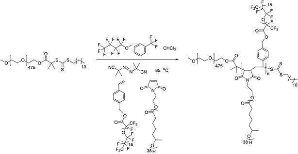 Alternating RAFT copolymerization of MI-PMCL and Sty-PFPO MMs using PEO–CTA to give μ-O(CF)n terpolymers.