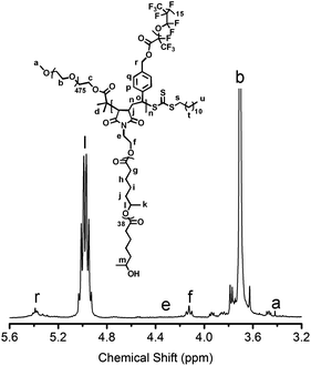 1H NMR spectrum of μ-O(C15F20) terpolymer in (9 : 2, v/v) 1,1,2-trichlorofluoroethane (Freon-113)–CDCl3.