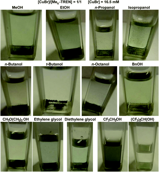 Visual observation of Cu(0) nanoparticles and CuBr2 generated from the disproportionation of CuBr/Me6-TREN in a range of alcohols at 25 °C. Conditions: solvent = 1.8 mL, [CuBr] = 16.5 mM, [CuBr]/[Me6-TREN] = 1/1. Pictures were taken 10 min after mixing the reagents.