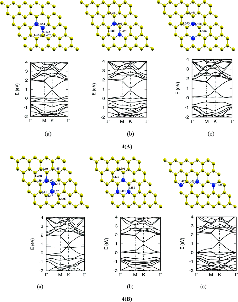 figure, filename = c2ra22664b-f41.gif