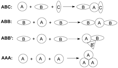 The classification of MCRs.