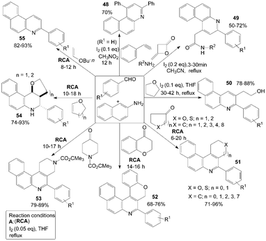 Synthesis of quinolines from aromatic aldehydes and naphthalenamine.