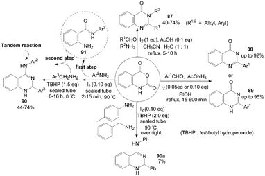 Synthesis of quinazolinones and quinazolin-4-amines from isatoic anhydride.