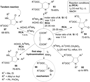 Synthesis of various compounds from DAAD.