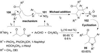 Synthesis of polysubstituted pyrroles from 1,3-dicarbonyl compounds.