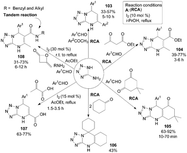 Synthesis of pyrimidine derivatives from 5-aminotetrazole.