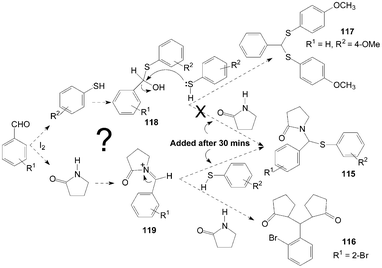 A possible mechanism for the formation of pyrrolidin-2-one derivatives.