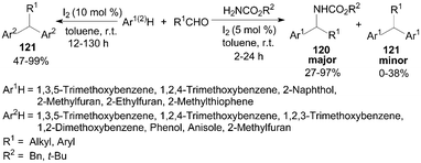 Iodine catalyzed (aza-)Friedel–Crafts reaction.