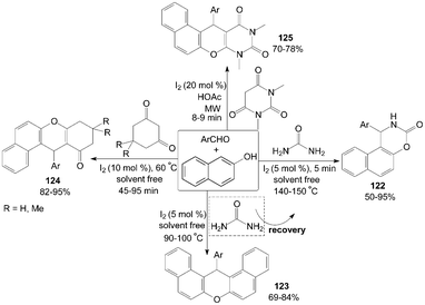 Synthesis of 1,3-oxazinan-2-ones, xanthenes and anthracene-9,11-diones.