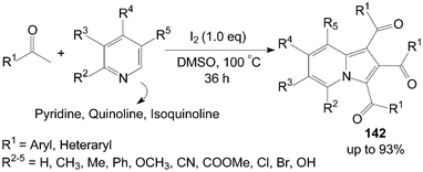 Synthesis of 1,2,3-triaroylindolizines.