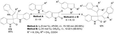 Synthesis of di(indolyl)indolin-2-ones from isatin and indoles.