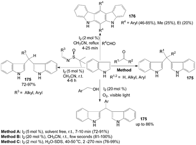 Synthesis of bis(indolyl)methanes and indolo[2,3-b]carbazole from indole.