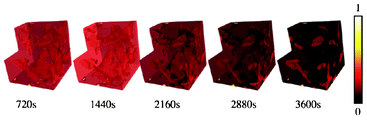 Calculated discharge sequence of a reconstructed graphite electrode. Reprinted with permission from ref. 230. Copyright 2012, The Electrochemical Society.