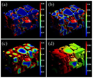 Li concentration (mol cm−3) evolution during the discharge of a LixCoO2 microstructure at a constant voltage loading. Through electrochemical reaction, Li ions are injected into cathode particles: (a)–(d) corresponding to time of 4.04, 20.1, 133.3 and 1226.5 s (assuming the value of the diffusion coefficient of 10−10 cm2 s−1). Reprinted with permission from ref. 234. Copyright 2012, The Electrochemical Society.