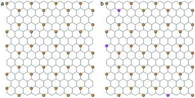 (a) A coarse-grained structure of graphene (orange beads) superimposed onto the corresponding atomistic lattice. (b) The CG model of a partially oxidized graphene sheet with oxidized CG particles in magenta.