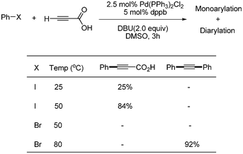 Coupling of propiolic acid with phenyl iodide and bromide.