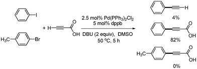 Comparative experiment of aryl iodide and bromide in the coupling reaction.