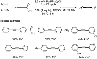 Synthesis of unsymmetric diarylalkynes. aYield of symmetric diarylalkyne.