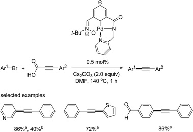 Phosphine-free decarboxylative coupling reaction. aYield from ArBr; byield from ArCl.