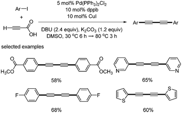 Synthesis of diynes in the presence of K2CO3.