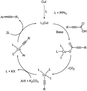 Proposed mechanism of the copper-catalyzed decarboxylative coupling reaction in aqueous condition.