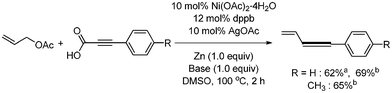 Synthesis of allenes, aCs2CO3 was used, bDBU was used.