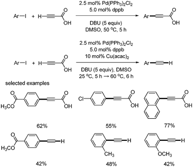 Synthesis of aryl alkynyl carboxylic acids and aryl alkynes.