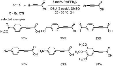 Synthesis of aryl alkynyl carboxylic acids from aryl bromides.