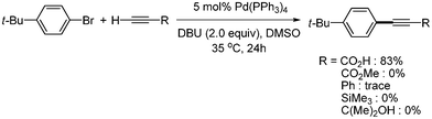 Sonogashira reaction with terminal alkynes.