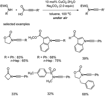 Decarboxylative C–N bond formation.