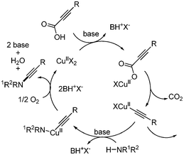 Proposed mechanism of decarboxylative C–N bond formation.