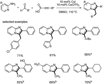 Three-component reaction for the synthesis of imidazo[1,2-a]pyridines. a2-Pentynoic acid was used; bpropiolic acid was used.