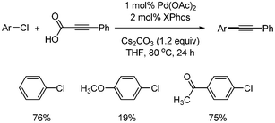 Decarboxylative coupling with aryl chlorides.